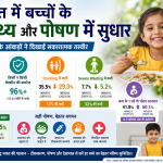 भारत में बाल स्वास्थ्य और पोषण में सुधार के संकेत, NFHS-6 ने दिखाई सकारात्मक तस्वीर